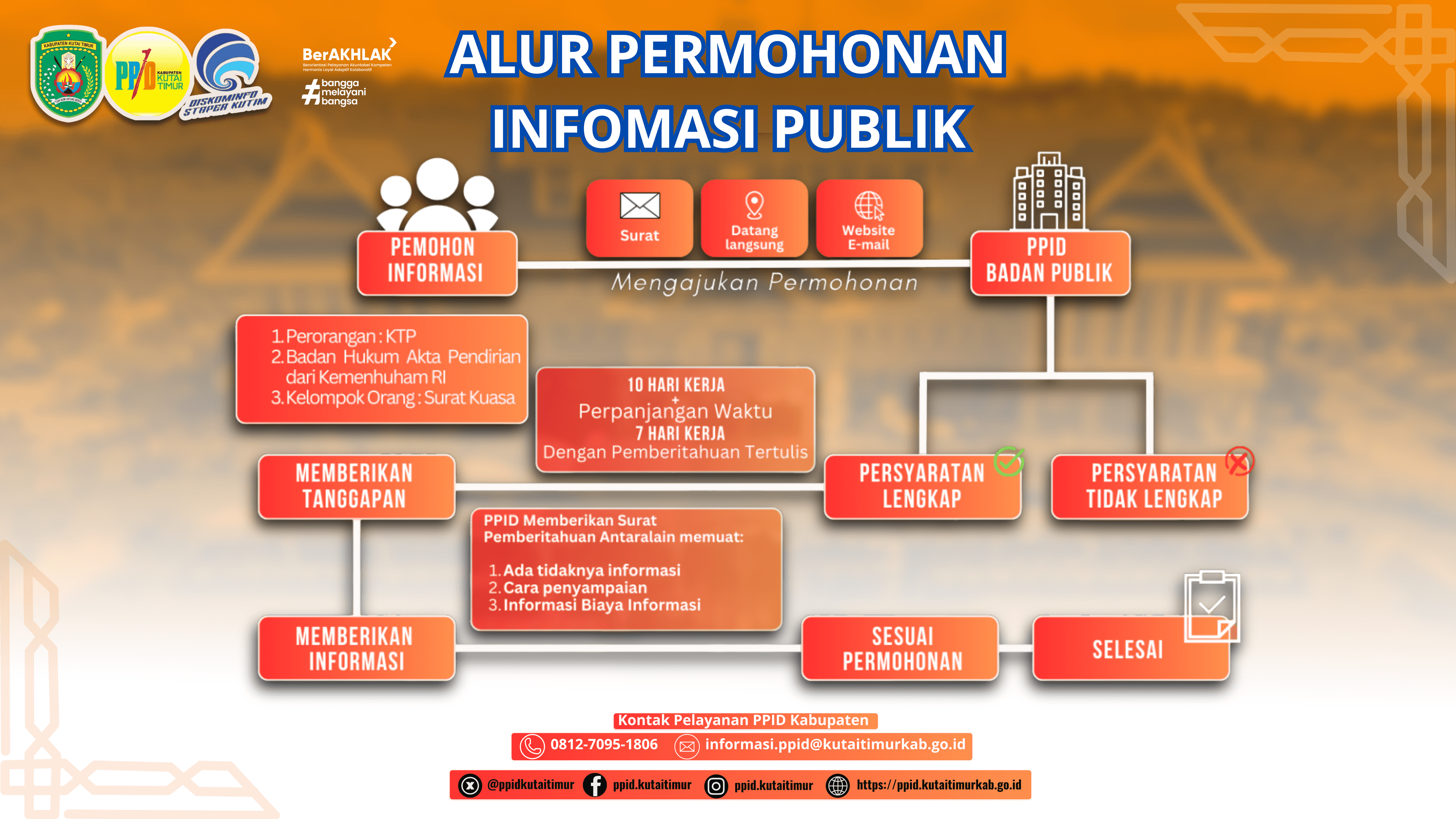 Foto layanan informasi