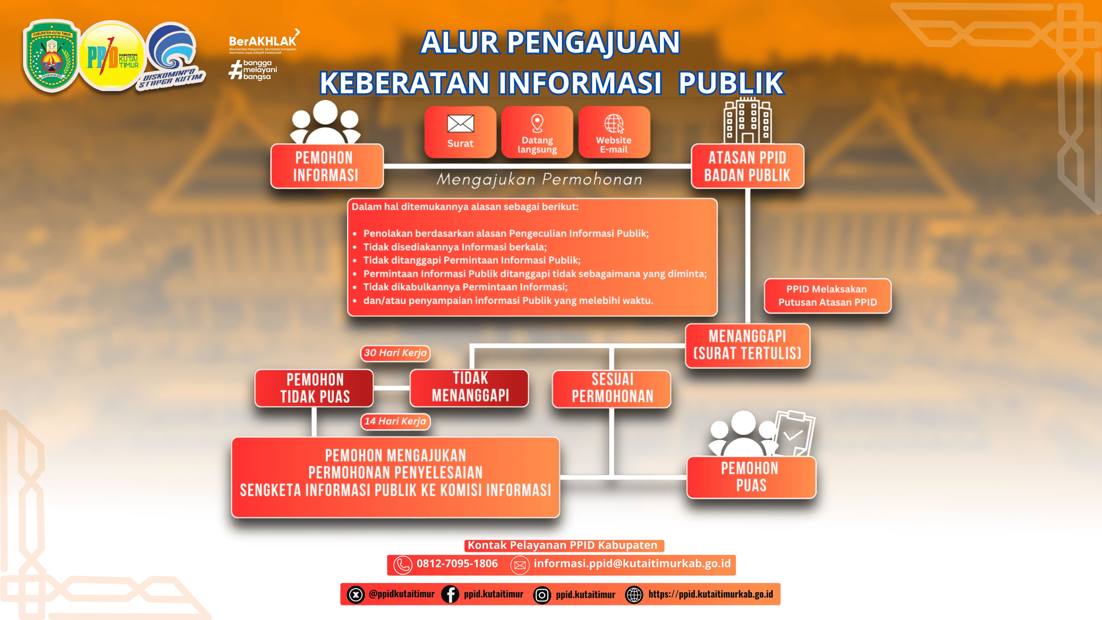 Foto layanan informasi