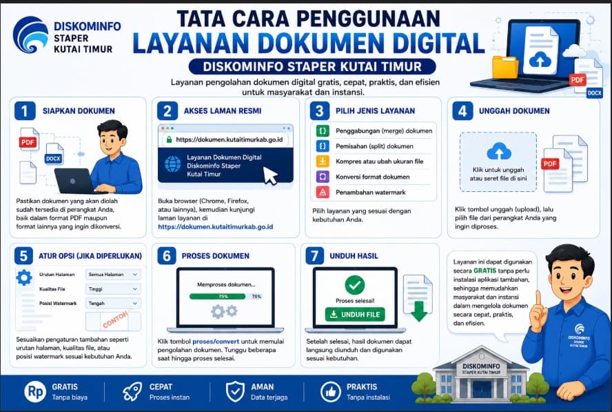 Foto berita